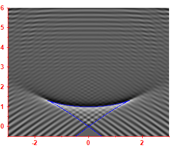 Smoothed level density